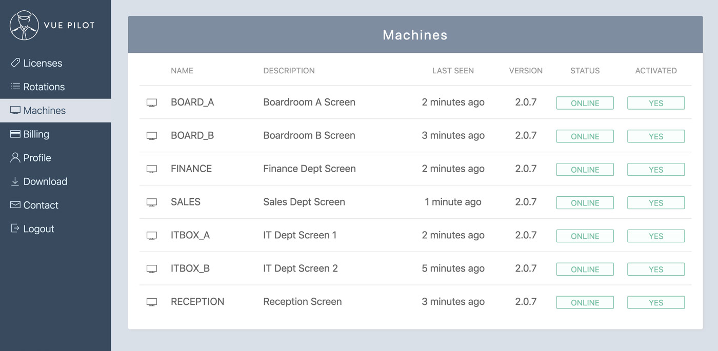 Dashboard screen management with VuePilot