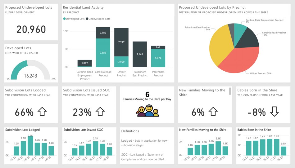 Microsoft Power BI Reports VuePilot
