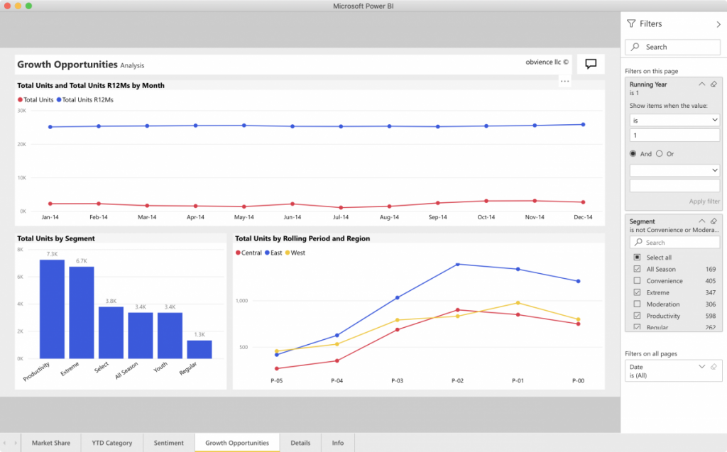 Microsoft Power BI Report