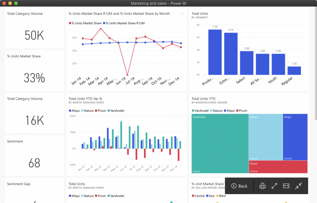 VuePilot Power BI Dashboard