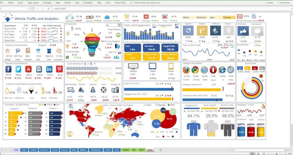 A busy unreadable dashboard