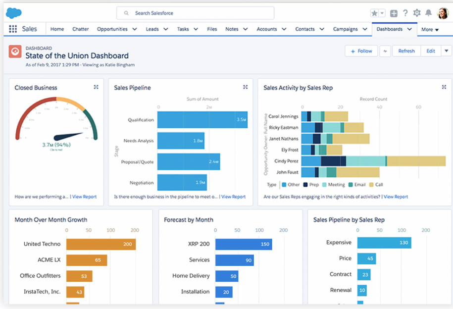 A clean readable dashboard